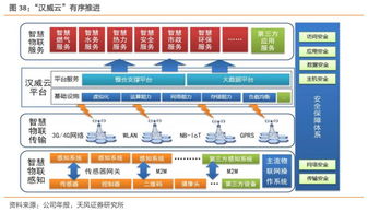 深度 工業(yè)互聯(lián)網(wǎng)聯(lián)合報(bào)告 打造精準(zhǔn)數(shù)據(jù)體系,賦能中國(guó)制造