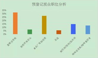 第14屆成都烘焙展揭秘 專業(yè)買家真實需求與培訓(xùn)活動聚焦